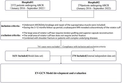 Re-tear after arthroscopic rotator cuff repair can be predicted using deep learning algorithm